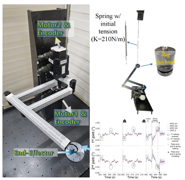 Fig. 1. Experimental setup of a planar two-DOF direct-drive five-bar robot